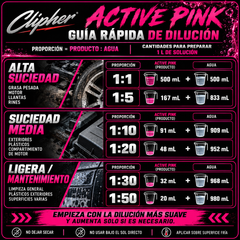 Tabla de diluciones de CLIPHER ACTIVE PINK desengrasante concentrado 475 ml